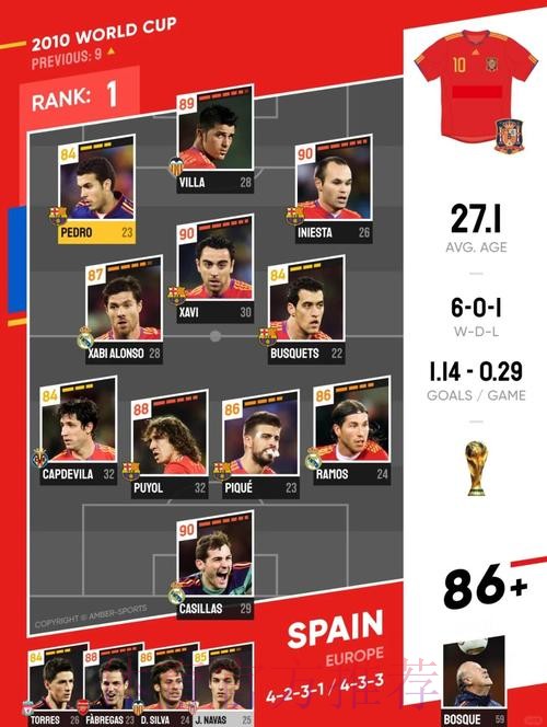 最新世界杯西班牙C罗阵容解析最新更新