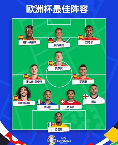 最新世界杯西班牙C罗阵容解析最新更新