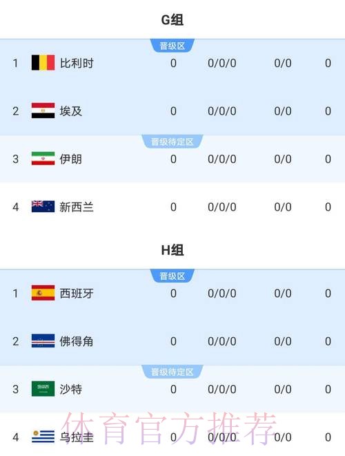 2026世界杯西班牙哈兰德比赛解读全解析 2026世界杯西班牙哈兰德比赛解读全解析