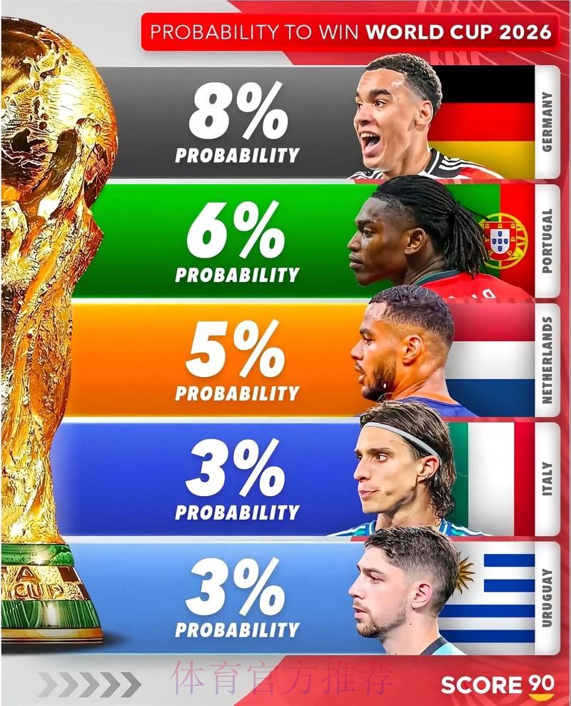 2026美加墨世界杯专家预测最新 2026美加墨世界杯专家预测最新