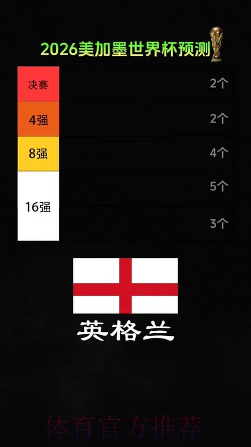 2026美加墨世界杯专家预测最新 2026美加墨世界杯专家预测最新