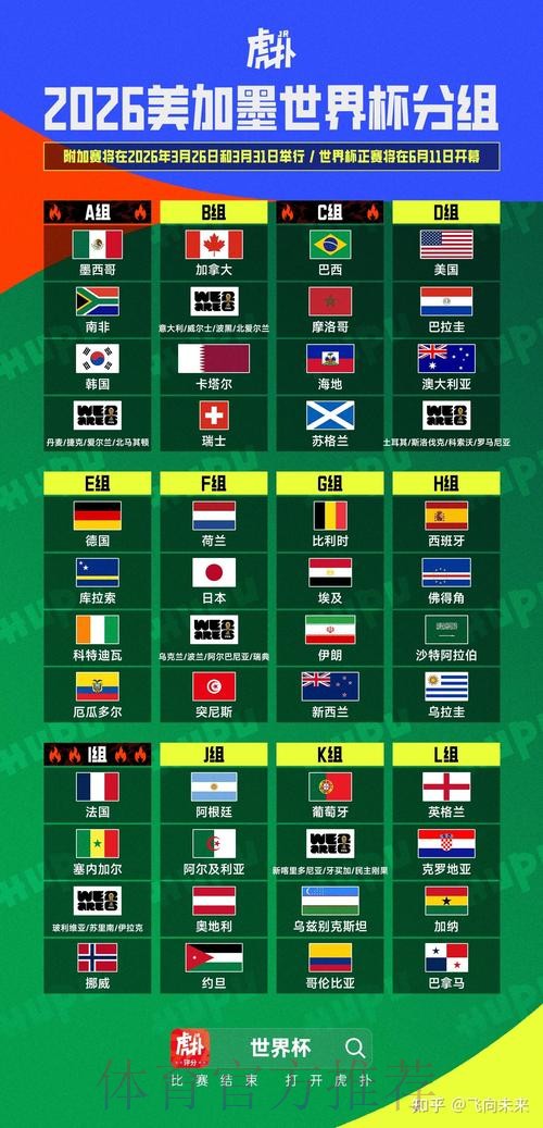 2026美加墨世界杯数据统计详细 2026美加墨世界杯数据统计详细