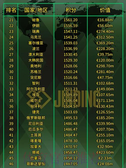 世界杯强队排名是否免费