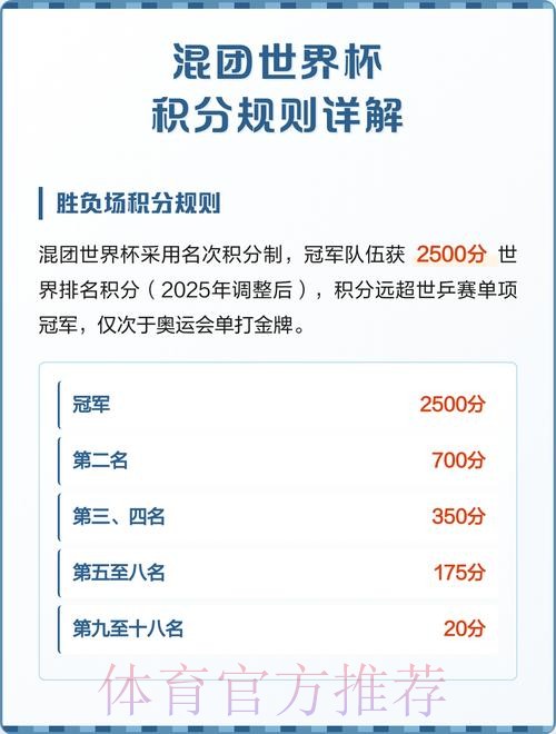 世界杯积分规则今日