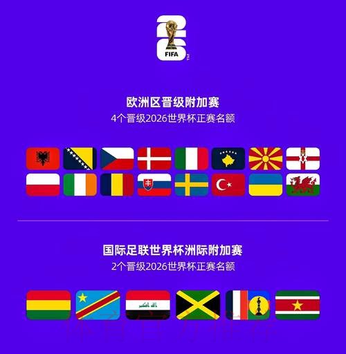 2026世界杯参赛球队完整版