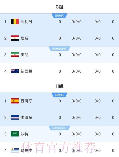 2026世界杯数据统计APP