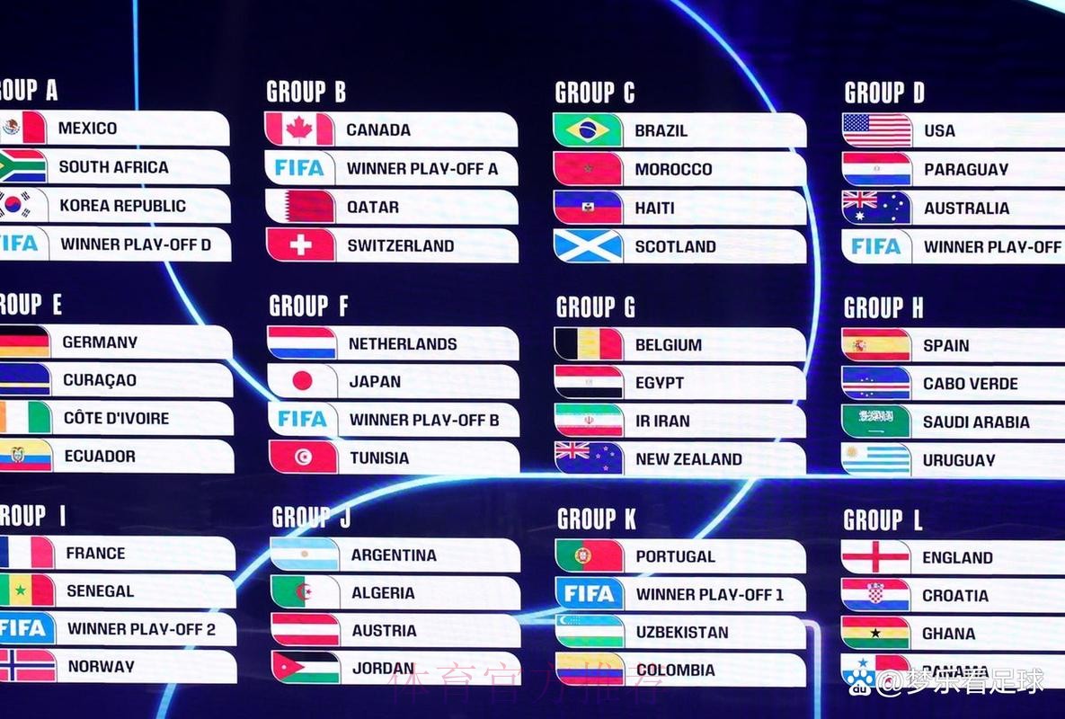 2026世界杯完整赛程更新