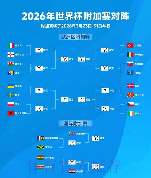 2026世界杯分组情况